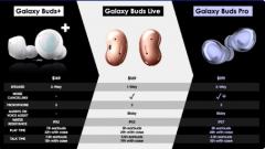 Galaxy Buds Pro¸Galaxy S21ϵһ