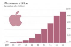 ƽ�������iPhone��������Ϊƻ����������